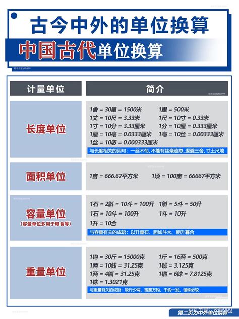 1尺12寸|尺和厘米换算